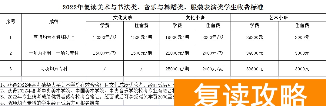 湖南长沙同升湖实验学校收费标准详细表格