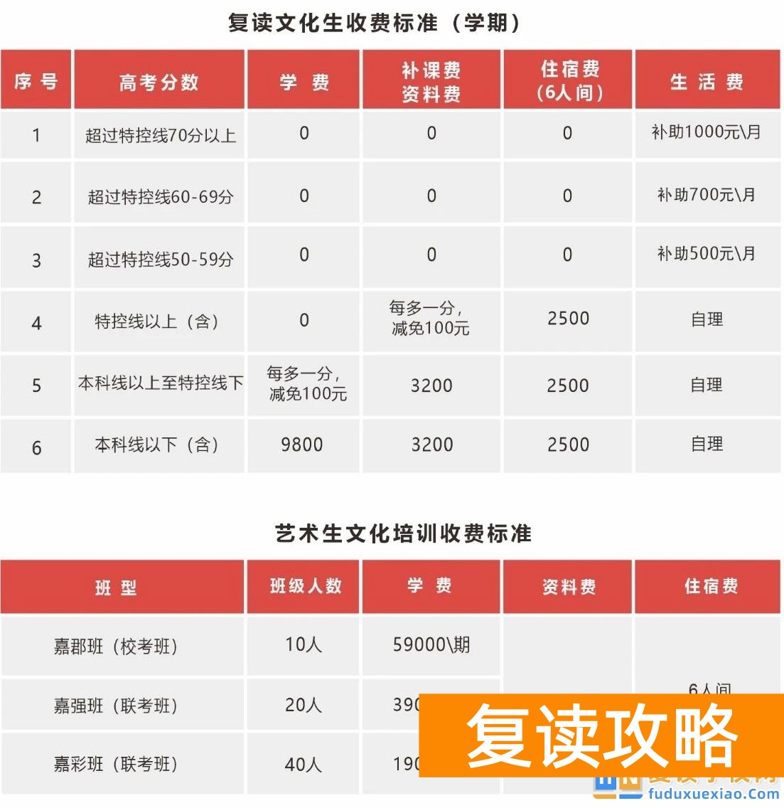 长沙中嘉复读学校2026届收费标准