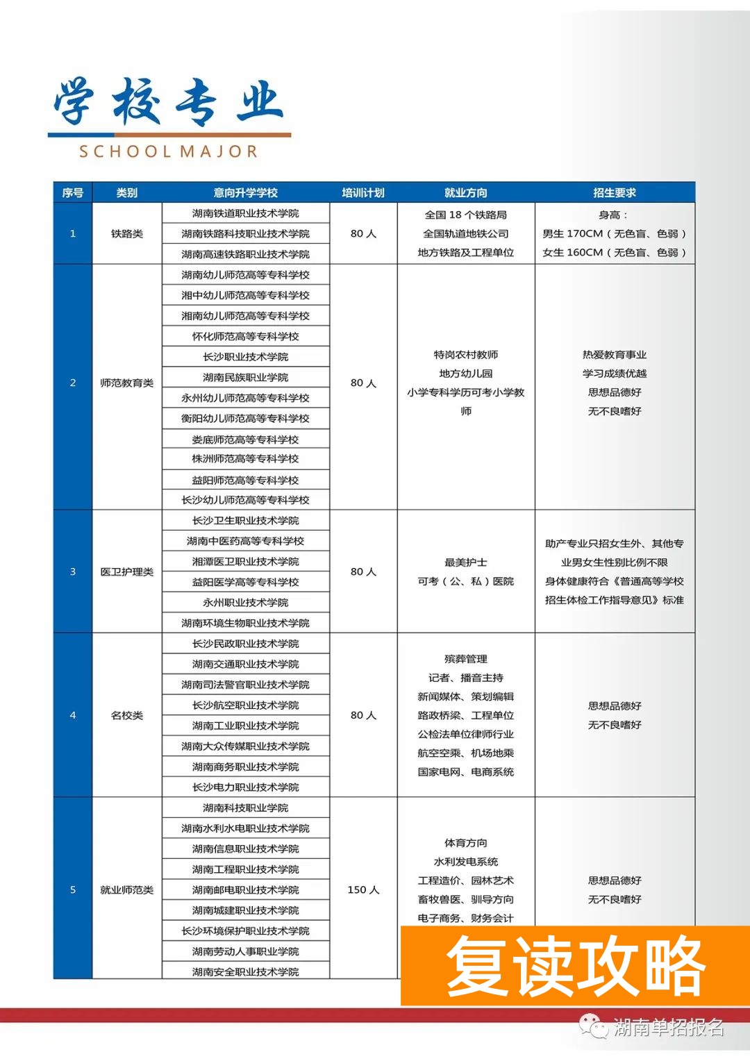 长沙单招复读学校(长沙单招培训学校招生简章)
