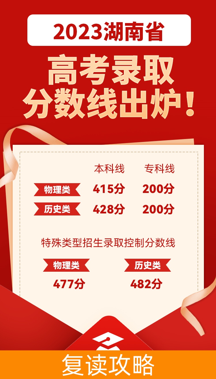 重磅！湖南省2023高考录取分数线出炉